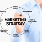 Corso di Marketing Strategico